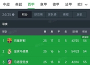 开云体育app-关于巴塞罗那连胜晋级，战果不断创佳绩的信息