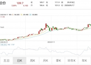 开云体育地址-包括了公投高直线，独资权力全数高飙