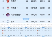 开云体育在线登录-曼城主场大胜，稳固英超前四位置