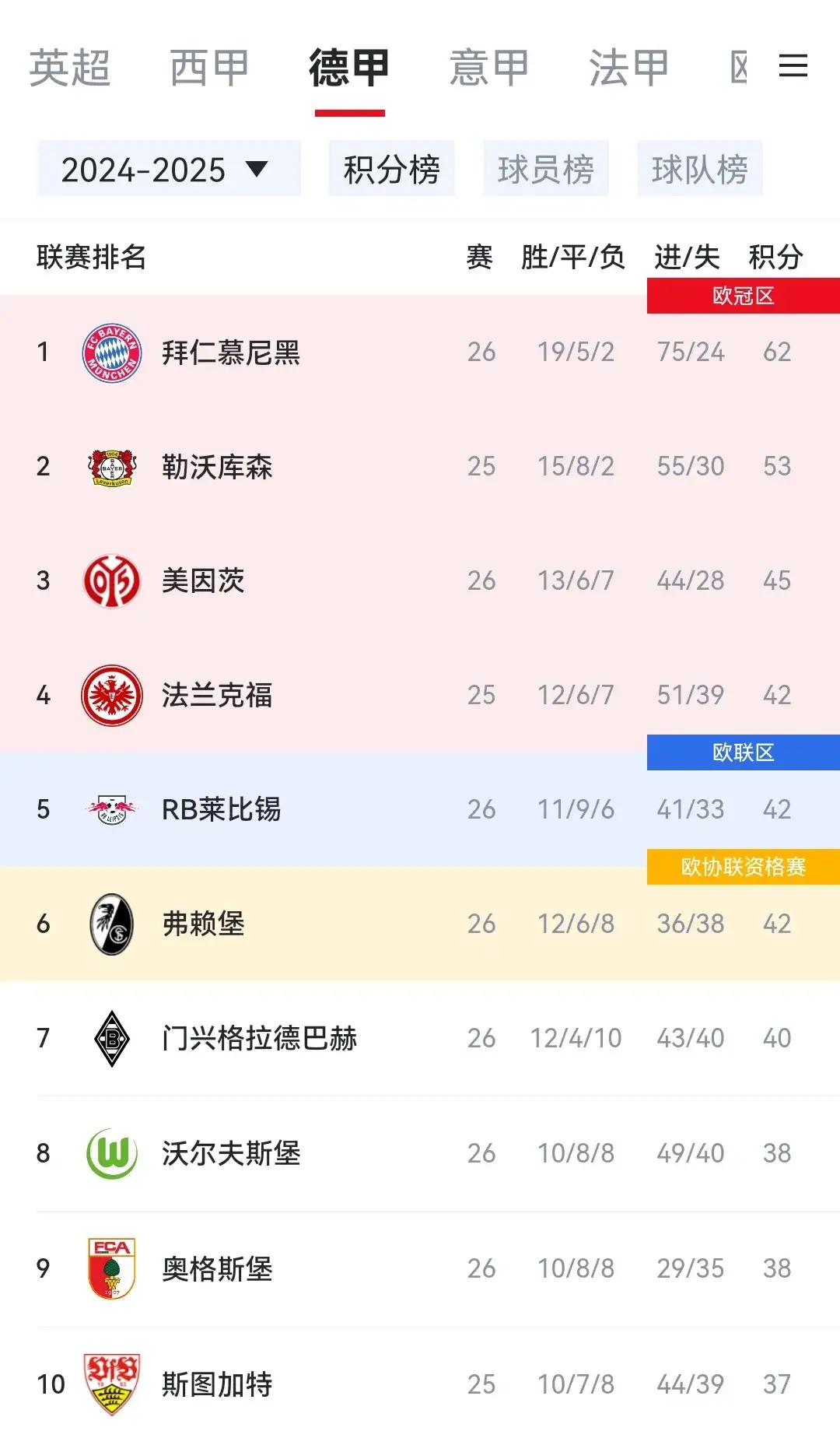 开云体育下载-包含柏林联合遇强手不敌，连败形势举步维艰的词条
