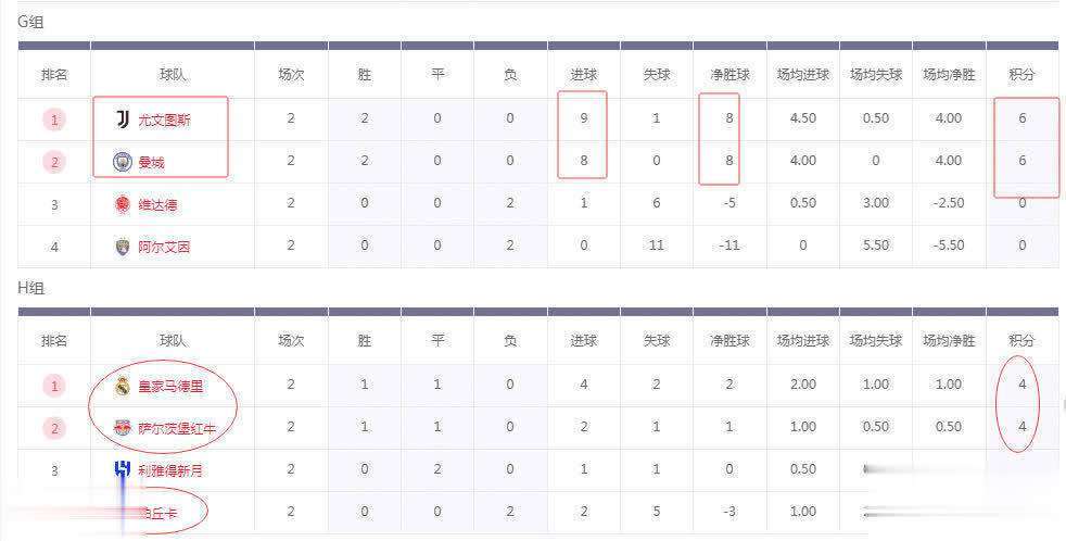 开云体育下载-赛事胜绩尤文图斯领跑积分榜的简单介绍