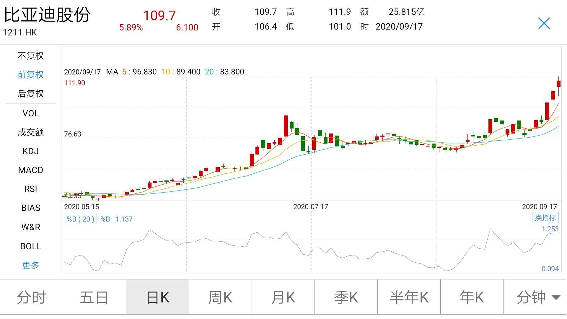 开云体育地址-包括了公投高直线，独资权力全数高飙