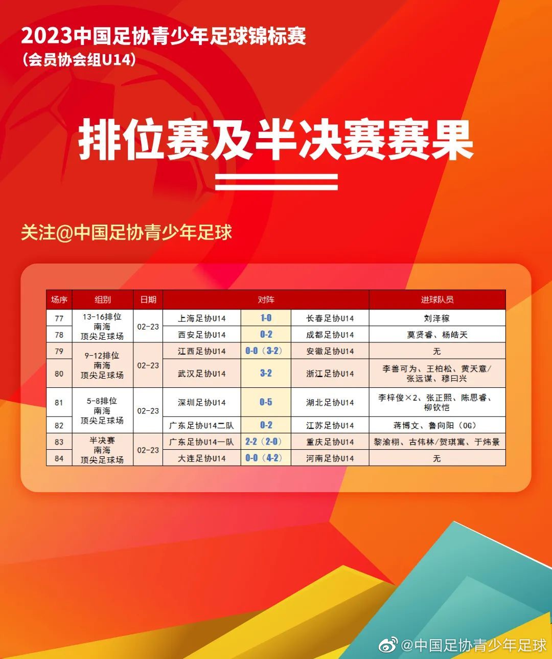 开云体育网页版入口-国内足球锦标赛：一支球队完胜对手，晋级下一轮