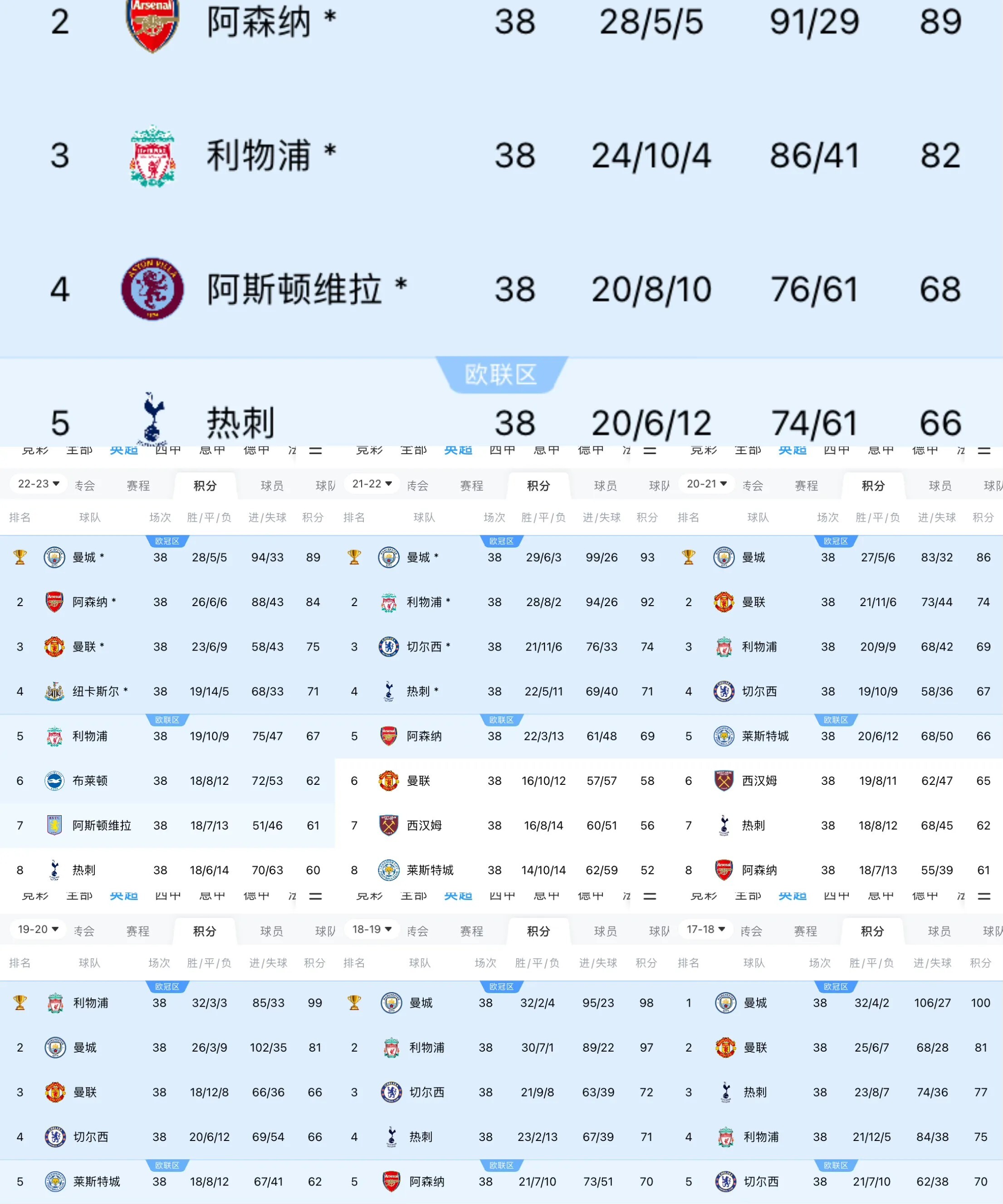 开云体育在线登录-曼城主场大胜，稳固英超前四位置