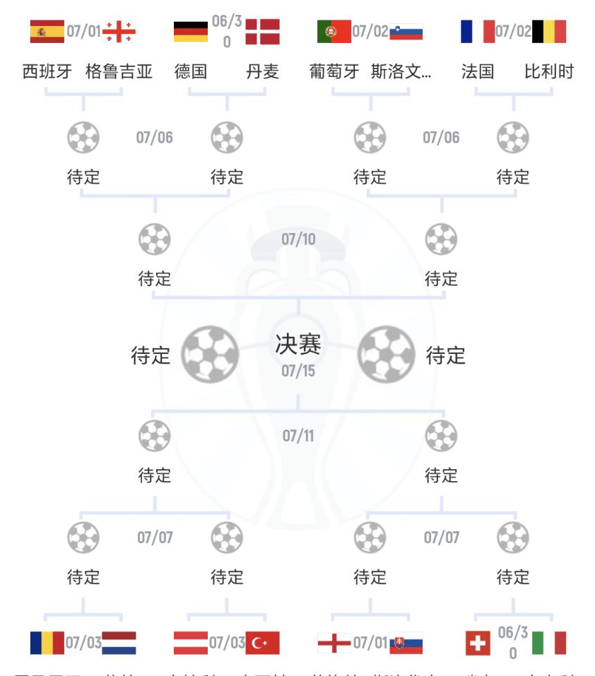 开云体育直播-西班牙惨遭淘汰，签下欧洲杯失利四强的简单介绍