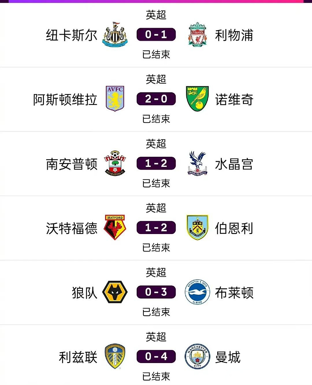 关于曼城逆转战胜对手，英超联赛稳居榜首位置的信息