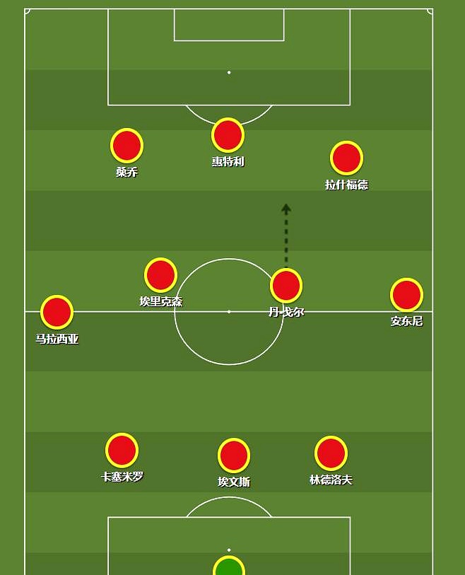 关于曼联客场逼平,稳固中游位置不降名次的信息 关于曼联客场逼平,稳固中游位置不降名次的信息